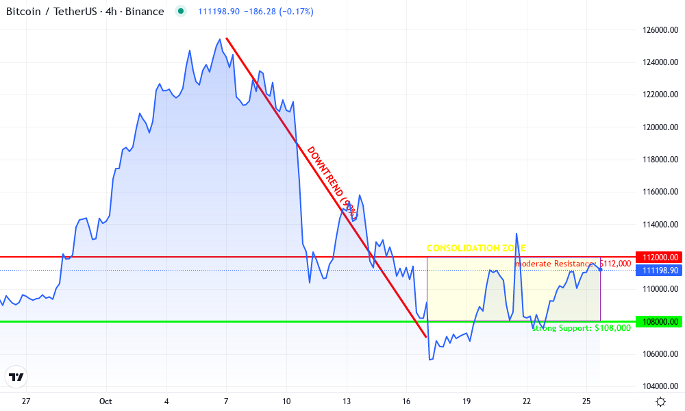 Bitcoin Technical Chart by Samantha Leighton