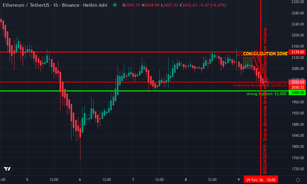 Ethereum Technical Chart by Sarah Jenkins