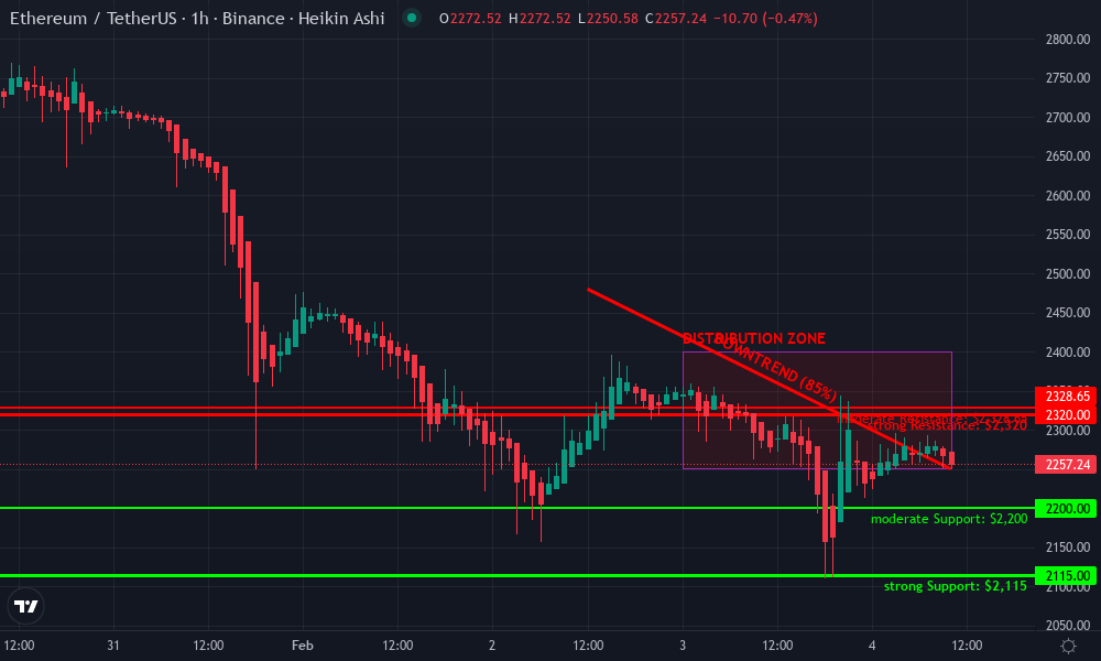 Ethereum Technical Chart by Sarah Jenkins