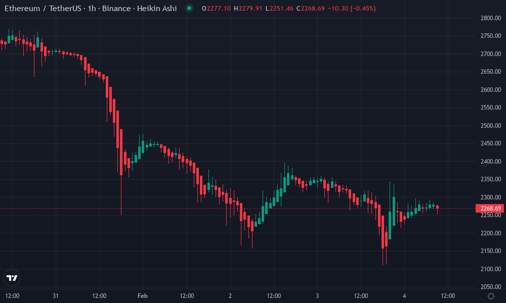 Ethereum Technical Chart by Sarah Jenkins