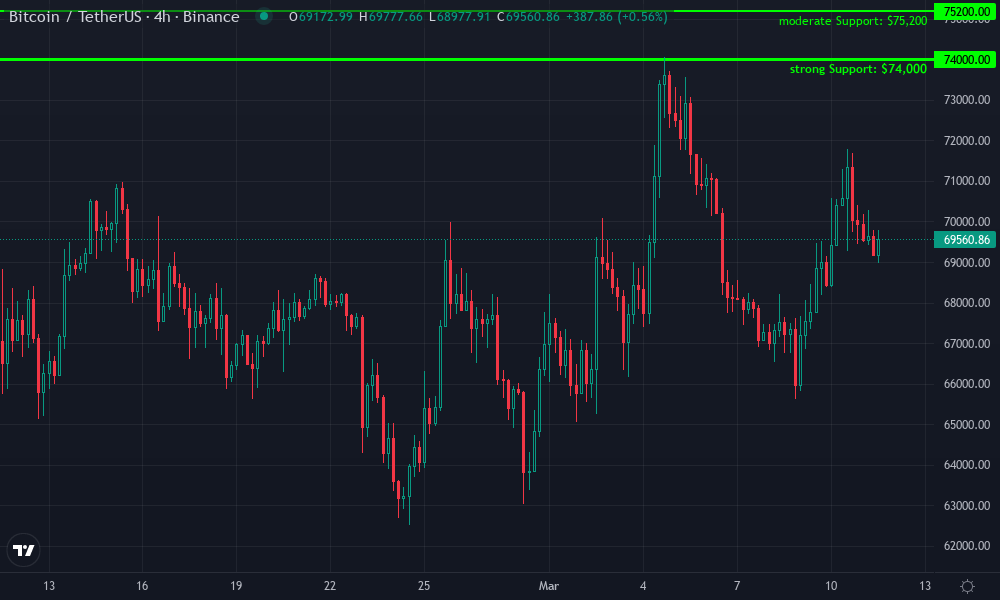 Bitcoin Technical Chart by Sarah Kensington