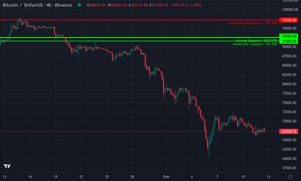 Bitcoin Technical Chart by Sarah Kensington