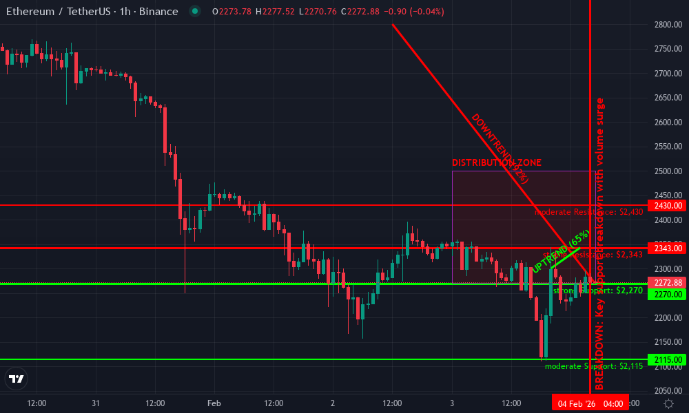 Ethereum Technical Chart by Sarah Whitaker