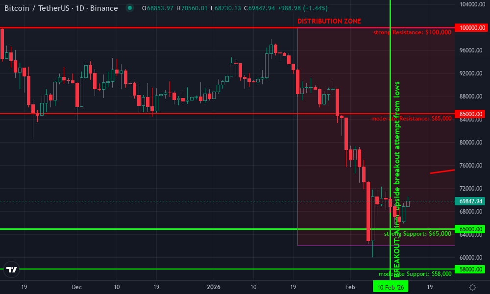 Bitcoin Technical Chart by Sienna Harper