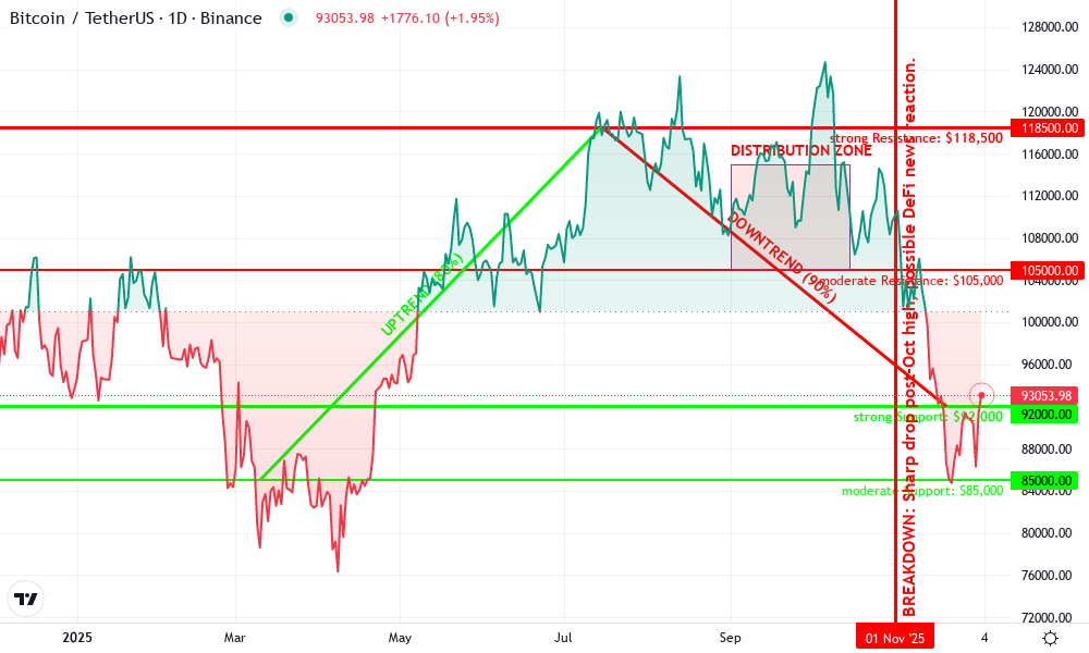 Bitcoin Technical Chart by Simon Holloway