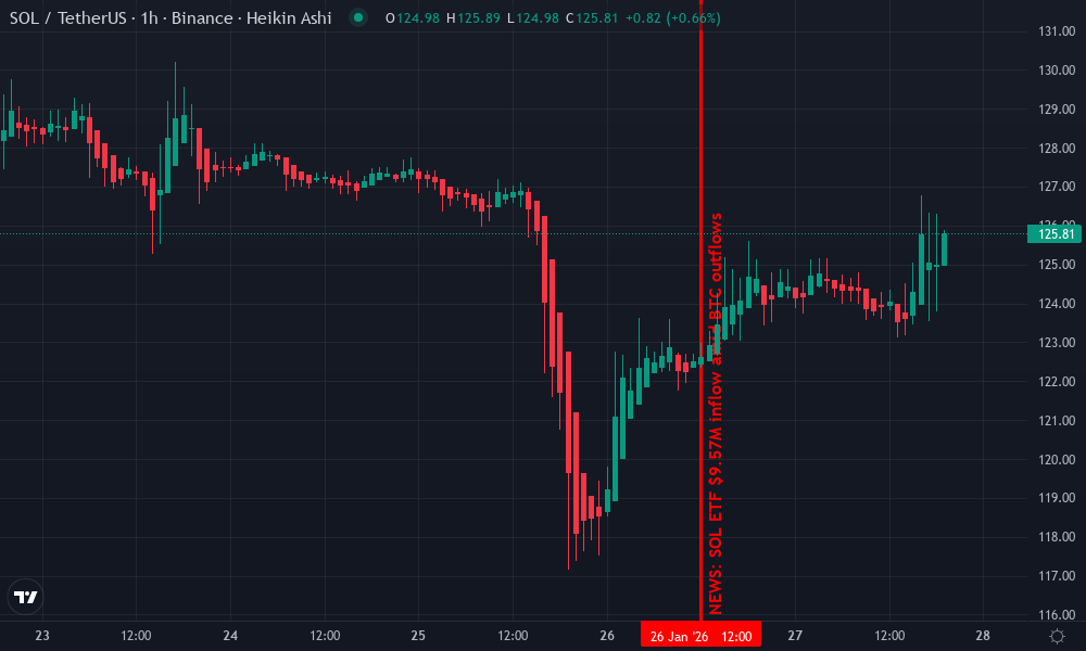 Solana Technical Chart by Simon Richards