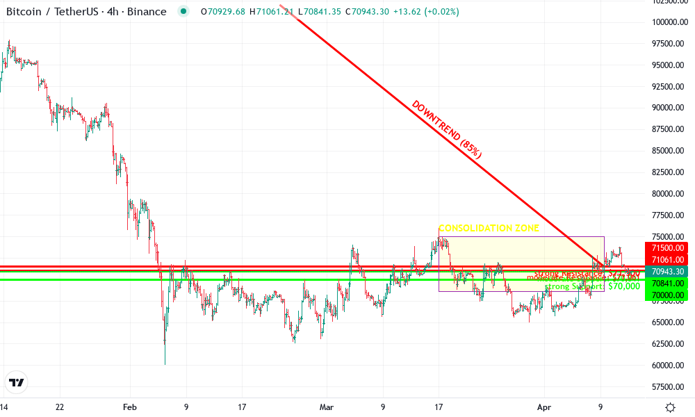 Bitcoin Technical Chart by Sophia Martinez