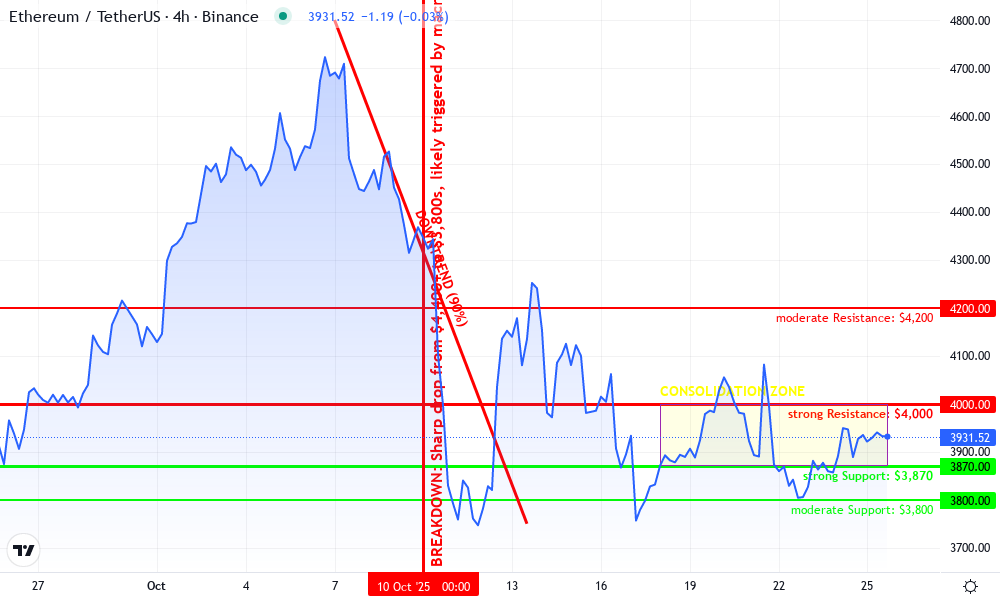 Ethereum Technical Chart by Tessa Caldwell