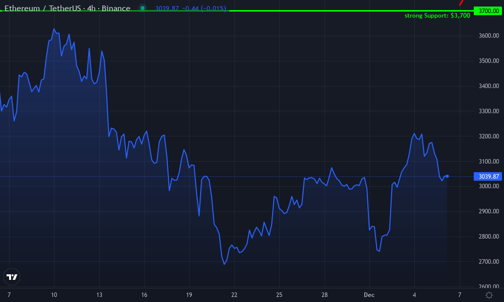 Ethereum Technical Chart by Tessa Crowley